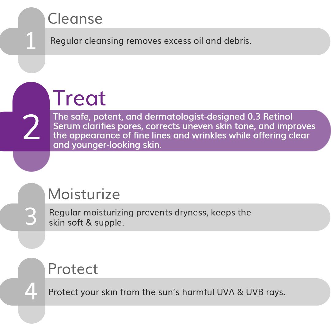 Derma Co 0.3% Retinol Serum - 30ml