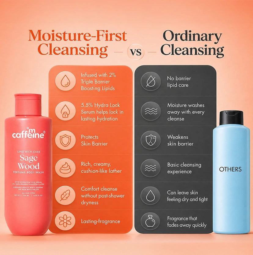 mCaffeine Sage Wood Nourishing Milky Body Wash - 250ml