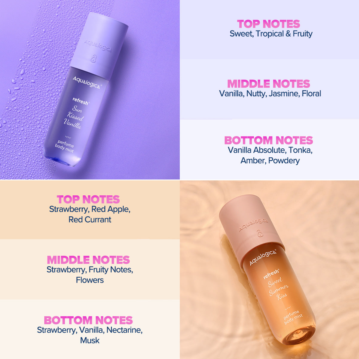 Aqualogica Refresh+ Sweet Vanilla & Sensual Strawberry Body Mist Duo