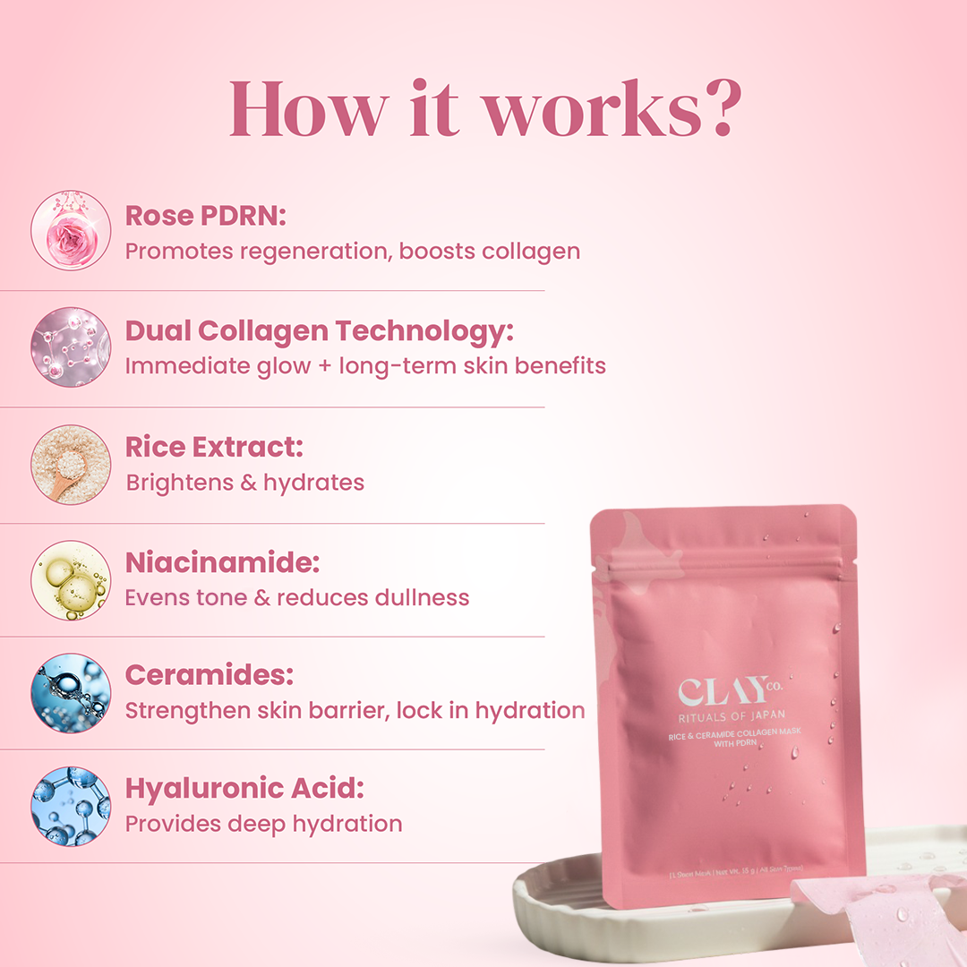 ClayCo Rice & Ceramide Collagen Sheet Mask with PDRN - 35g