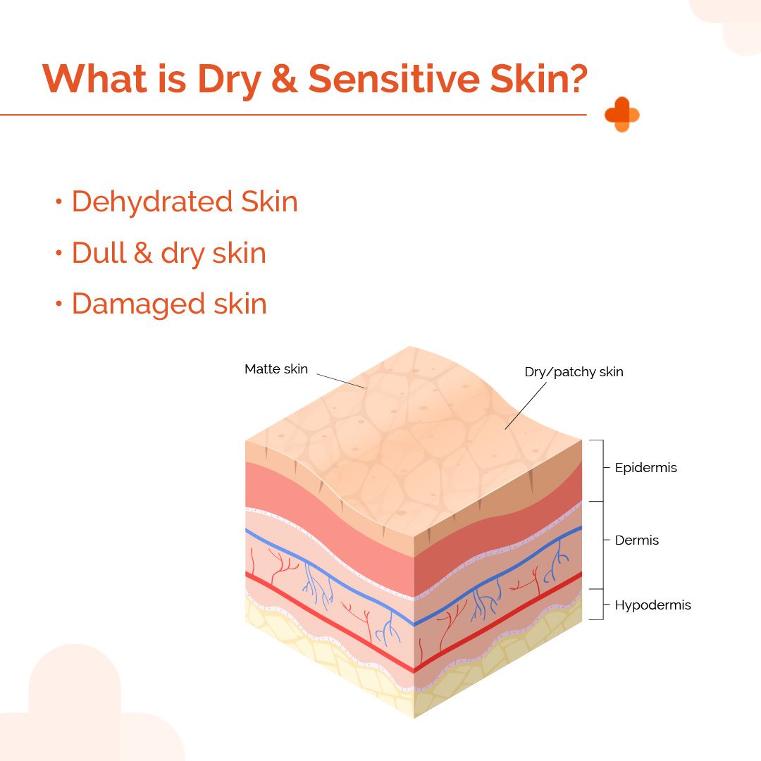 Derma Co 1% Hyaluronic Sunscreen Hydrating Gel In Vivo Tested with SPF 50 PA++++