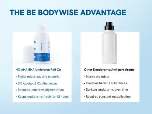 Be Bodywise Roll ons kit - Flora + Watermelon + No Fragrance