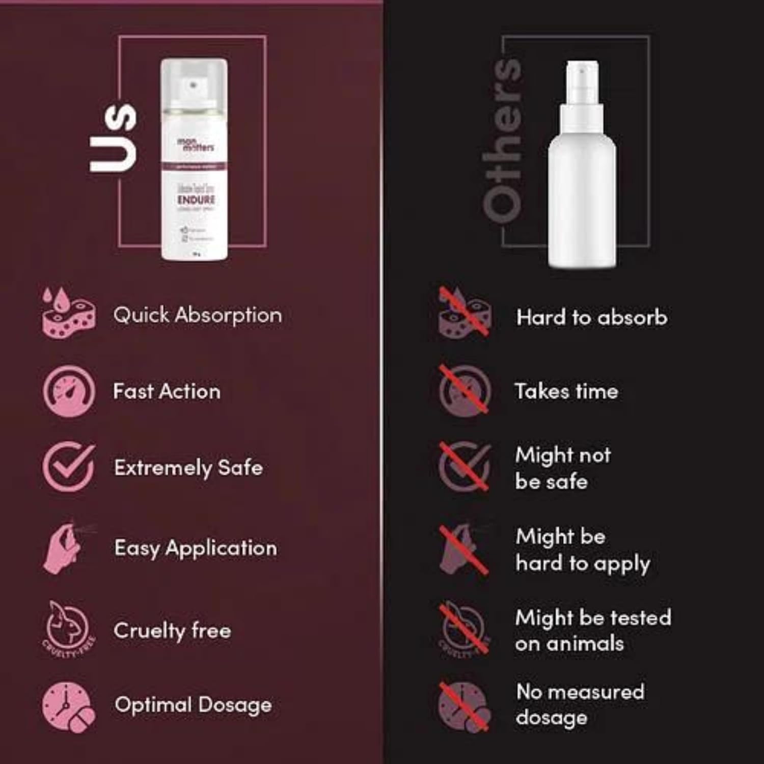 Man Matters Endure Long Last Spray (20ml)