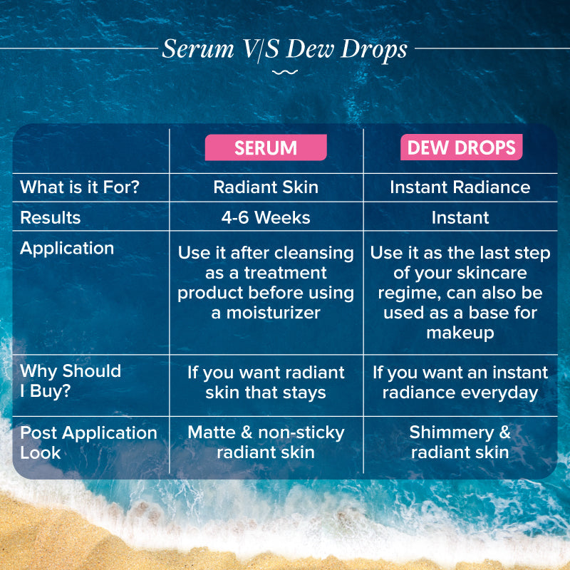 Aqualogica Radiance+ Juicy Dew Drops