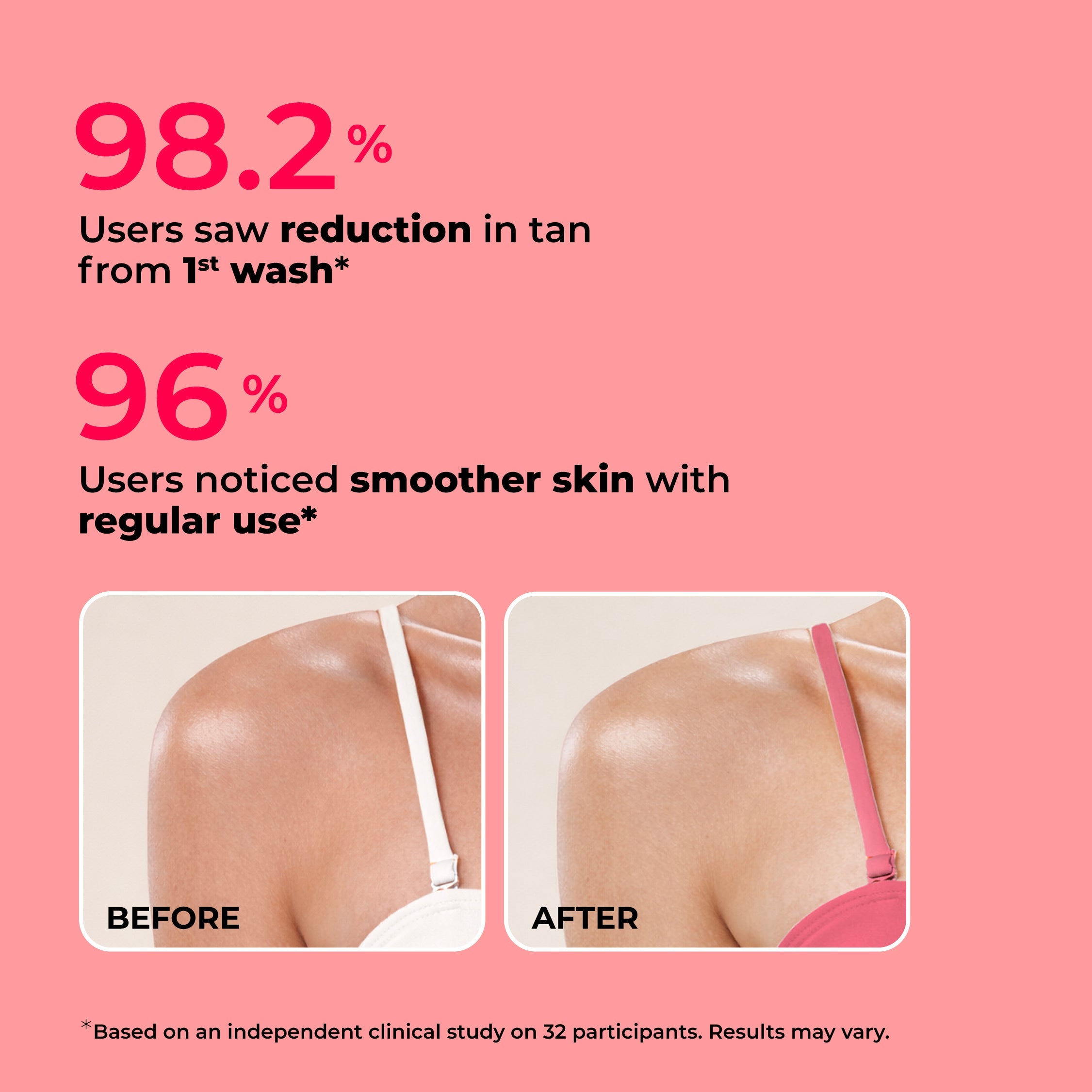 Foxtale Hula Hoop 8% De-Tan Body Wash