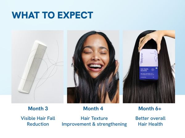 Be Bodywise Total Hair & Health Nutrition Trio