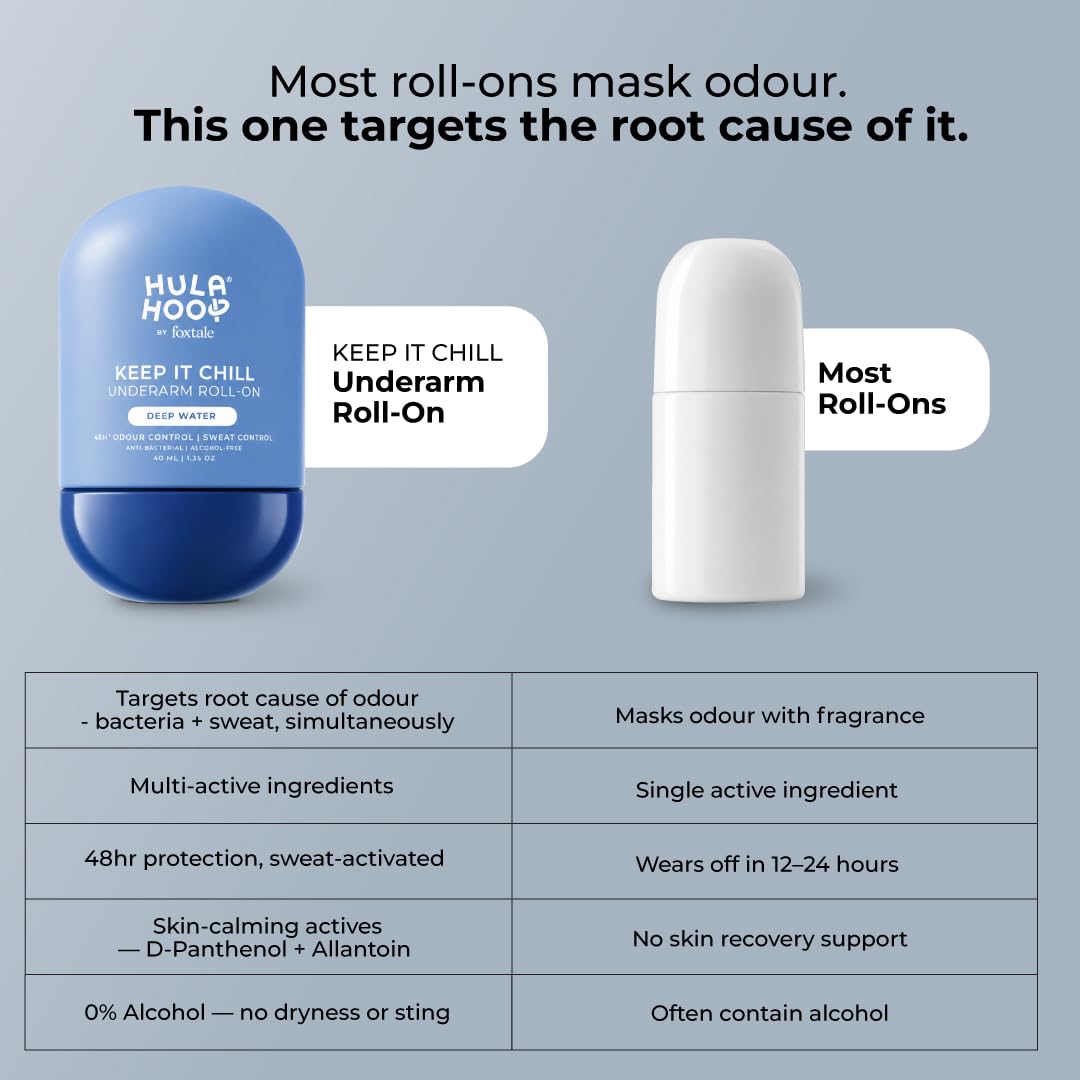 Foxtale Hula Hoop Men’s Roll-On Deodorant for Sweat & Odour Control + Hula Hoop 2% Salicylic Acid Exfoliating Body Wash Combo