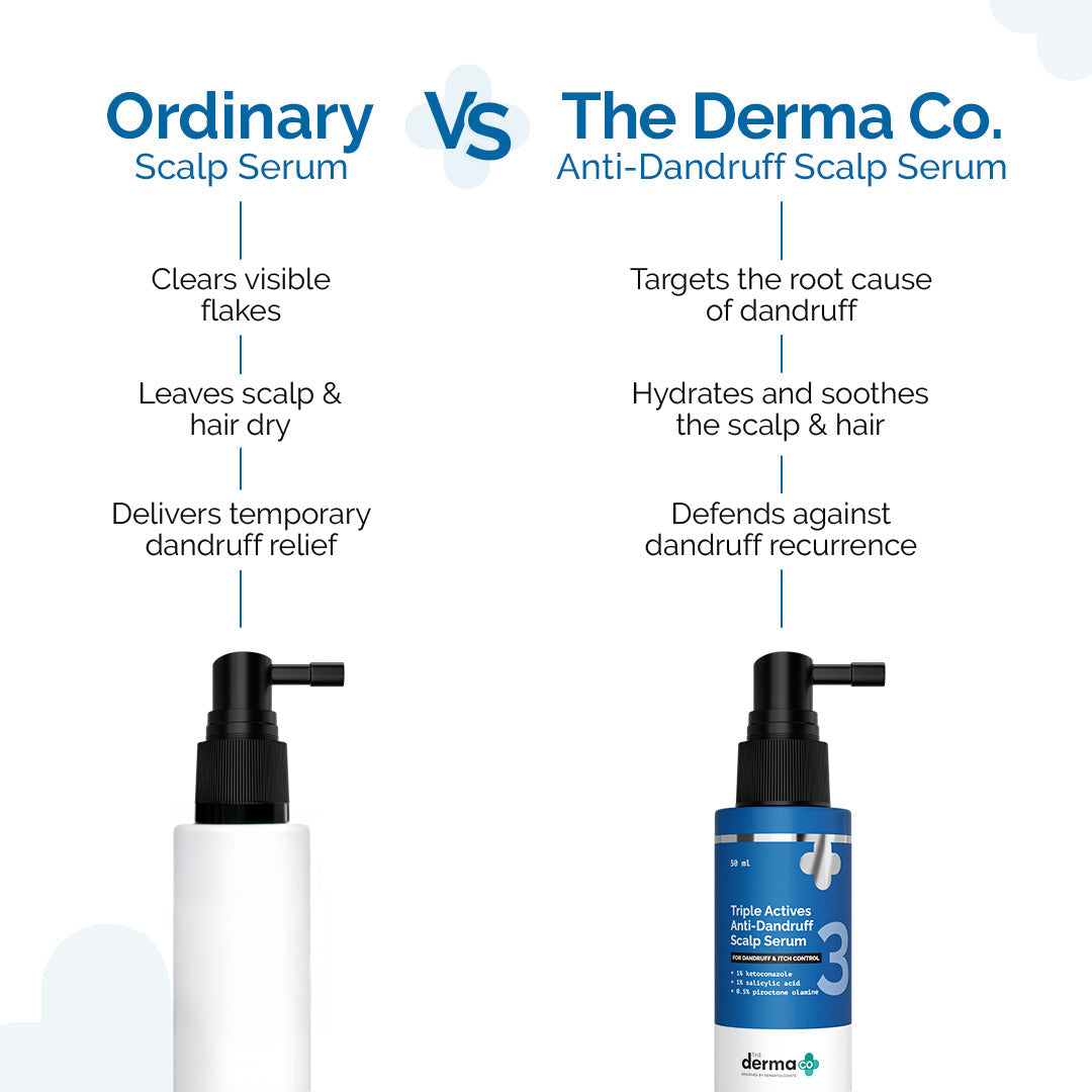 Derma Co Triple Actives Anti-Dandruff Scalp Serum - 50ml