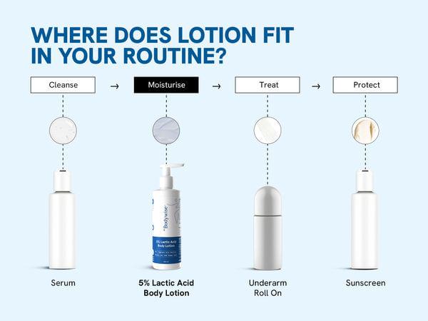 Be Bodywise 5% Lactic Acid Body Lotion
