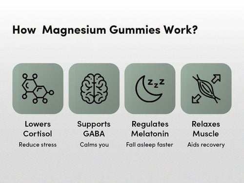 Man Matters Advance Magnesium Care