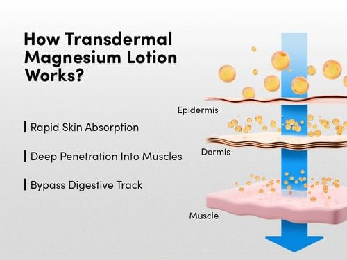 Man Matters Advance Magnesium Care