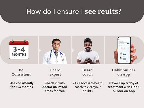 Man Matters Beard Growth Kit for Low Beard