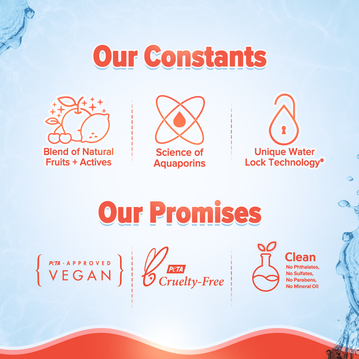 Aqualogica Detan+ Cleanse & Protect Combo