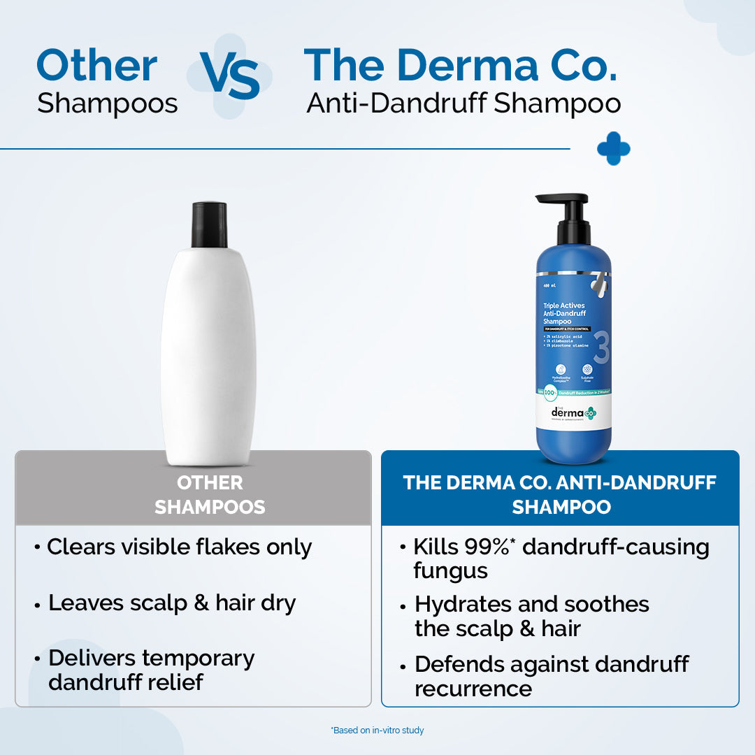 Derma Co Triple Actives Anti-Dandruff Shampoo