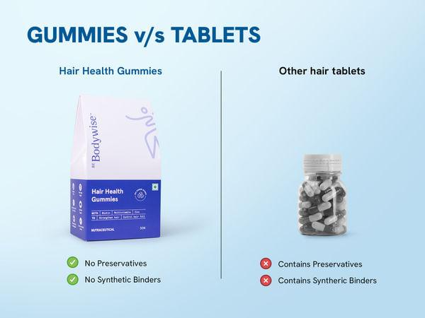 Be Bodywise Hair Health Gummies (30)
