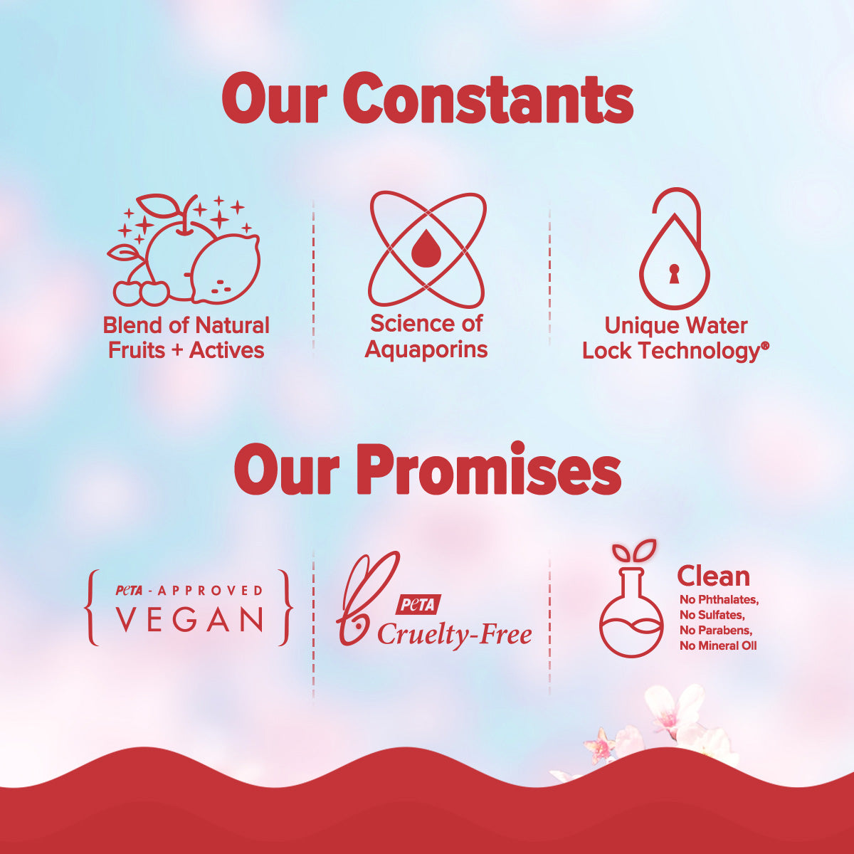 Aqualogica Refresh+ Body Care Set - Cherry Blossom Bloom