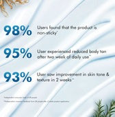 mCaffeine By the Blues Brightening Perfume Body Lotion - 300ml