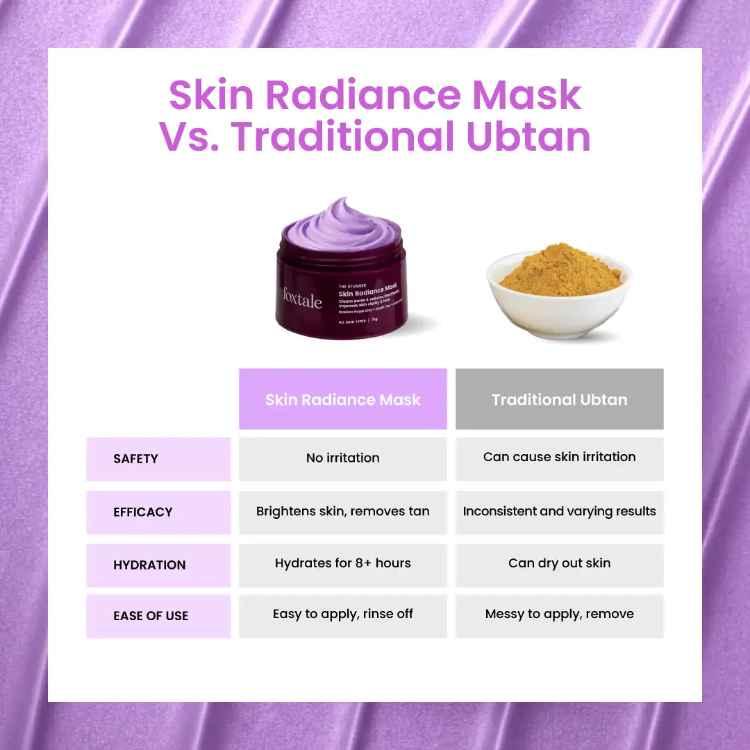 Foxtale Cherry Collagen Clay Mask + Radiance De-Tan Mask (combo)
