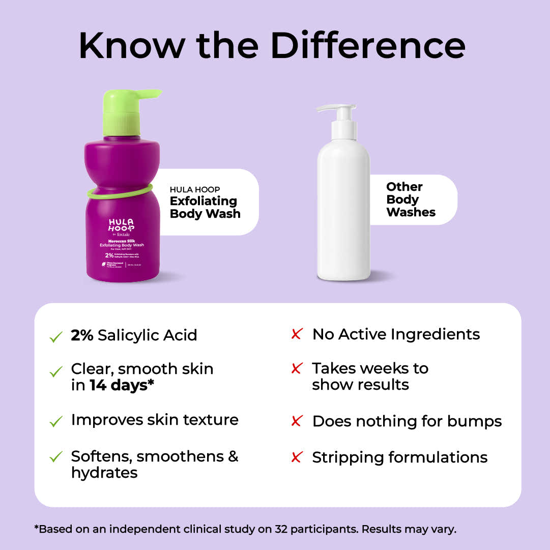 Foxtale Hula Hoop 8% De-Tan Body Wash + Hula Hoop 2% Salicylic Acid Exfoliating Body Wash (Combo)