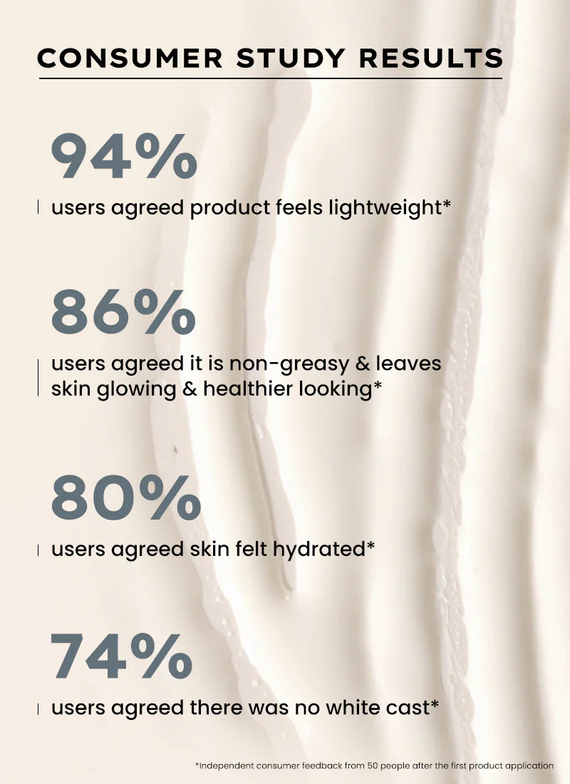 Hyphen Ultra Light Water Sunscreen Spf 50 Pa ++++