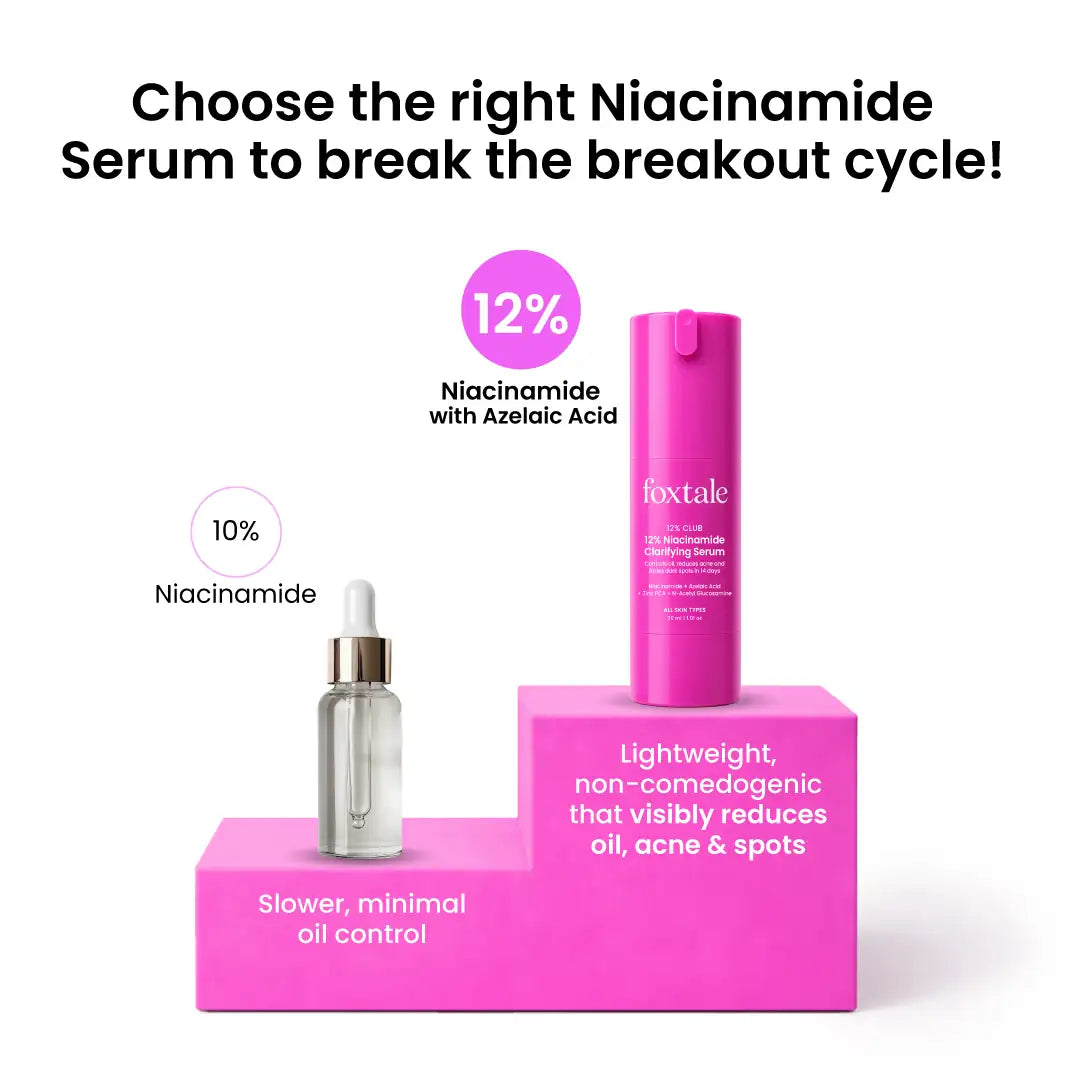 Foxtale 12% Niacinamide Serum + 10% Vit C Gluta Serum (combo)