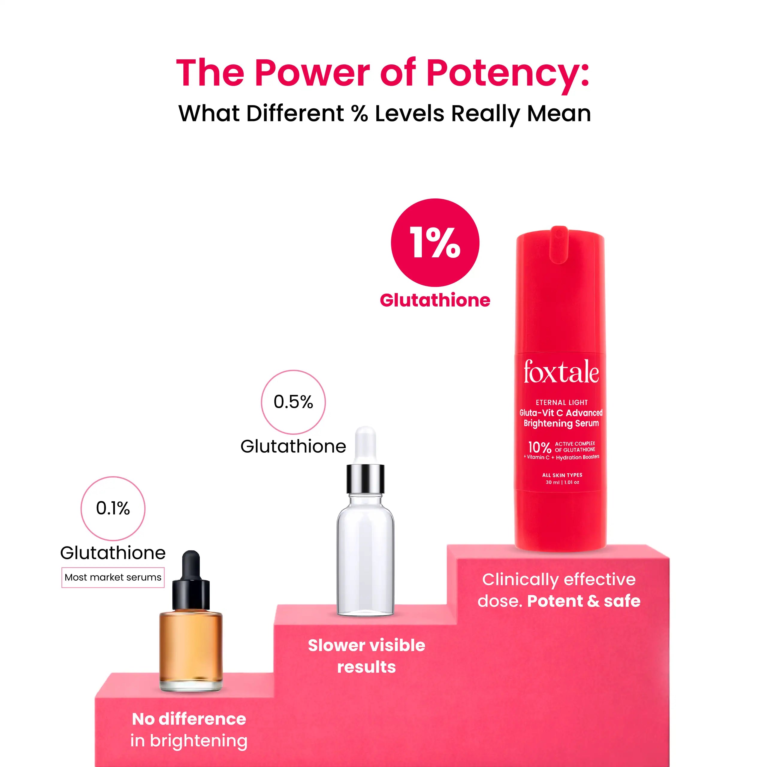 Foxtale 10% Vit C - Gluta Advanced Brightening Serum - 30ml