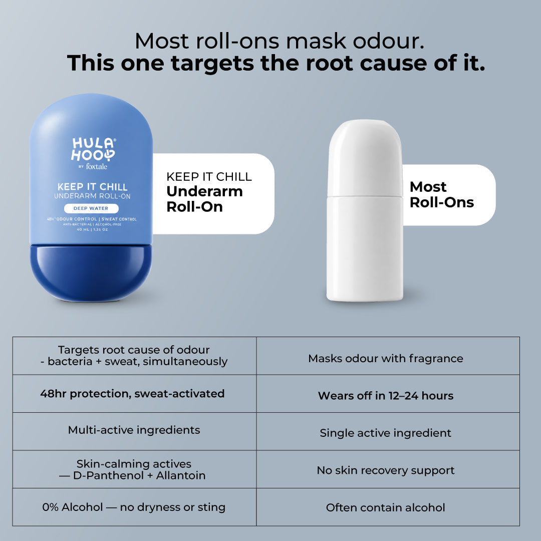 Foxtale Hula Hoop Men’s Roll-On Deodorant for Sweat & Odour Control