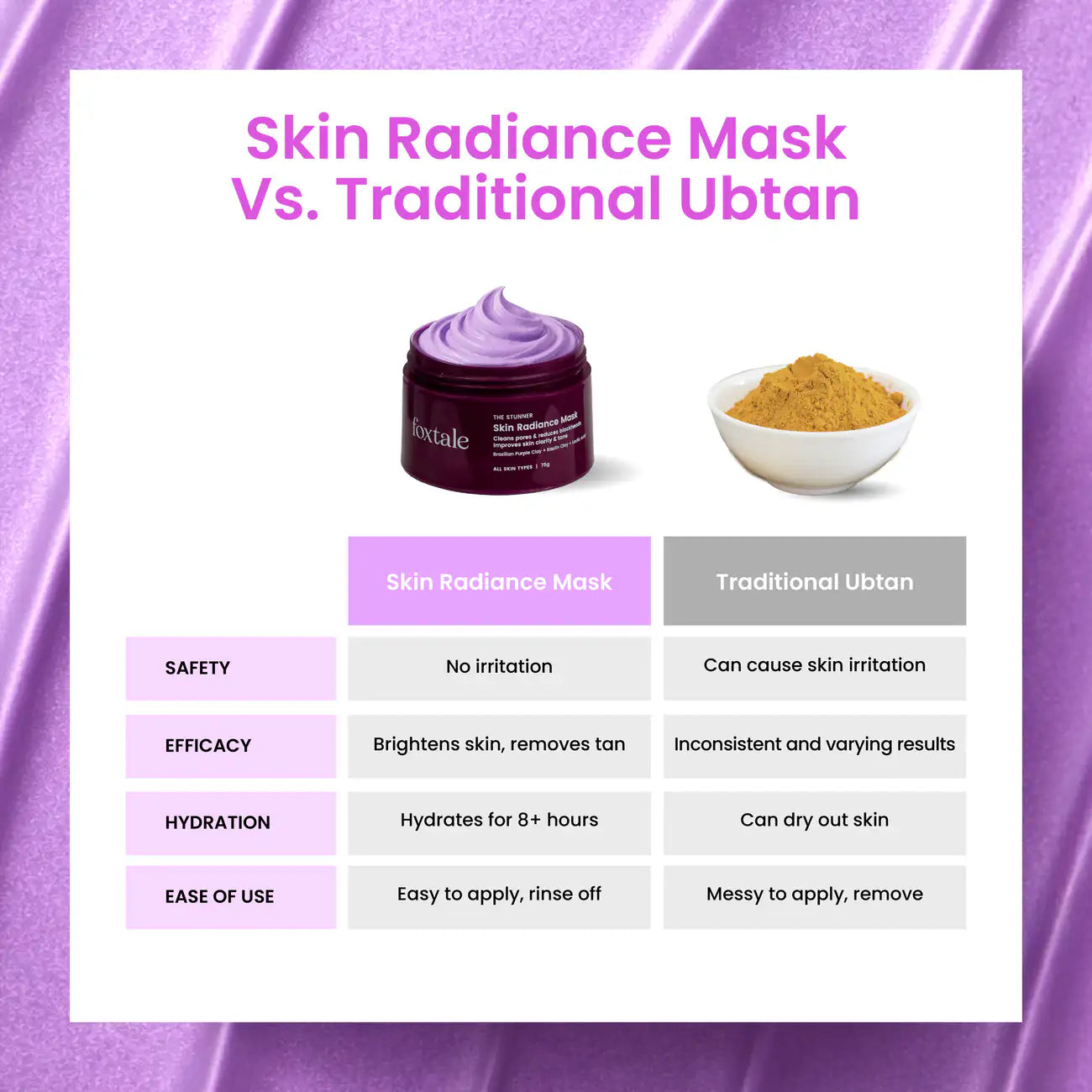Foxtale Skin Radiance De-Tan Mask