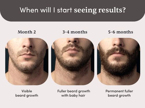 Man Matters Full Face Nutrition Duo