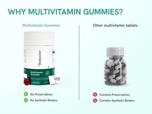 Be Bodywise Chill & Charge Gummies Duo