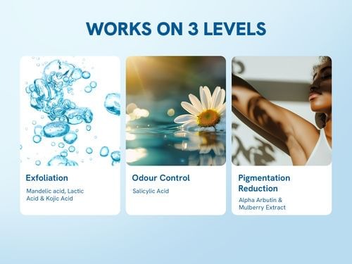 Be Bodywise 6% AHA BHA Underarm Roll On - Flora