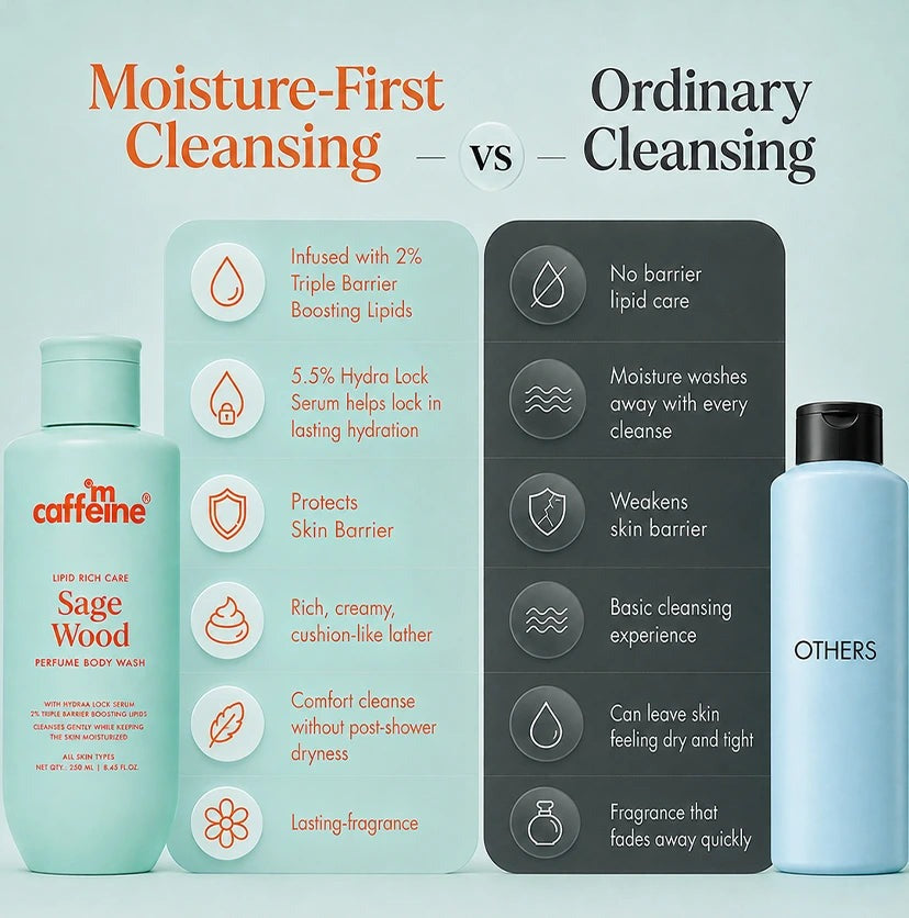 mCaffeine Forest Dew Nourishing Milky Body Wash - 250ml