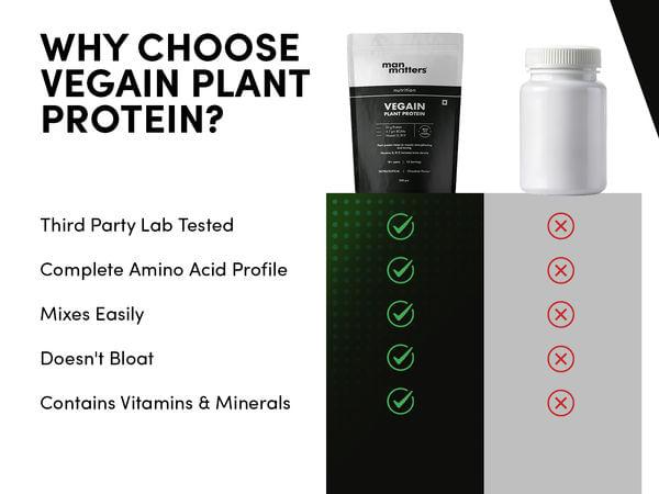 Man Matters Plant Protein Powder (500 gm)