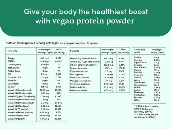 Man Matters Plant Protein Powder (500 gm)