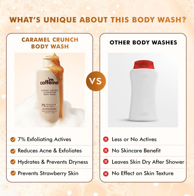 mCaffeine Active Body Wash Combo