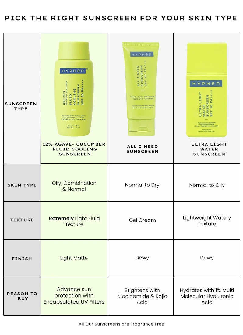 Hyphen Fluid Cooling Sunscreen SPF 50 PA++++ - 50 ml