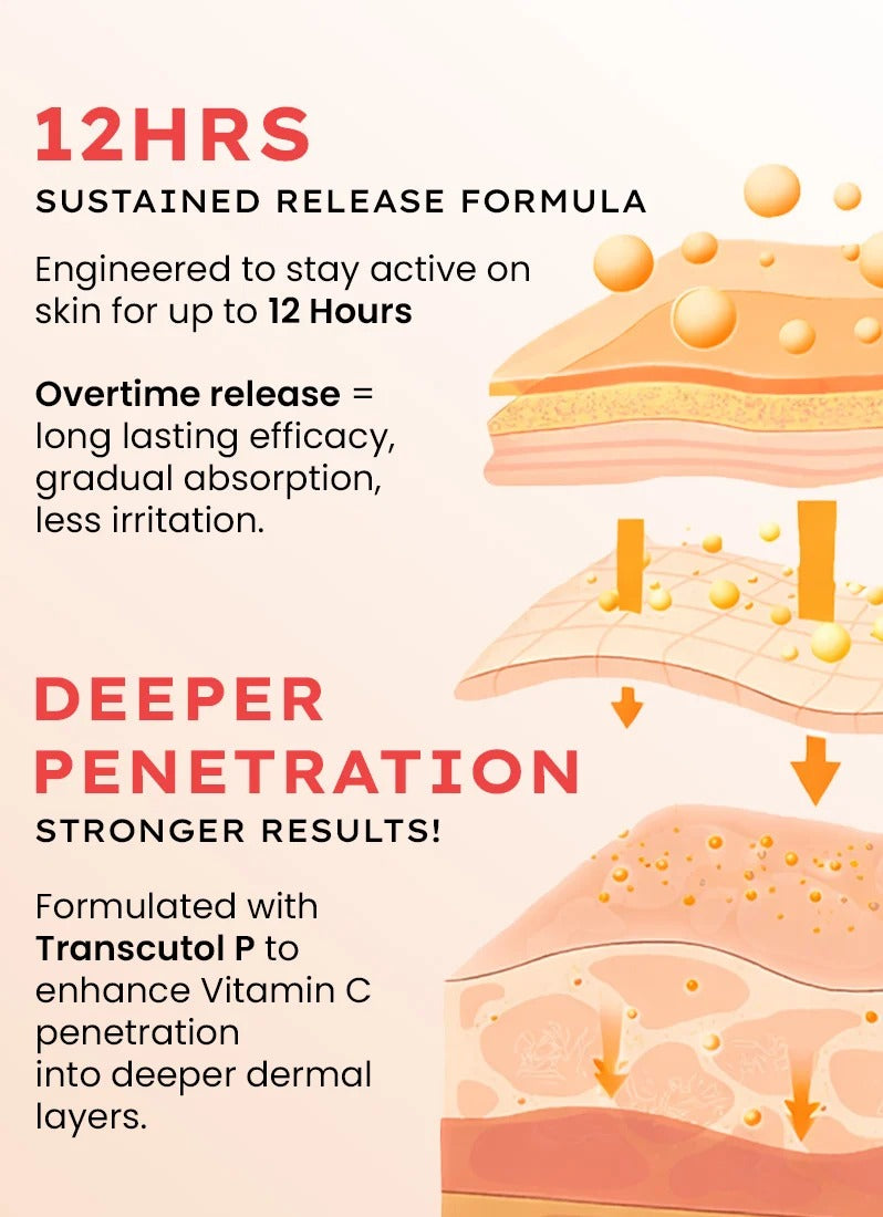 Hyphen 10% Vit C Serum with 1% Vit E & Ferulic Acid - 20ml