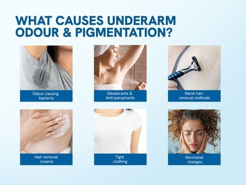Be Bodywise Underarm Pigmentation Kit - No Fragrance