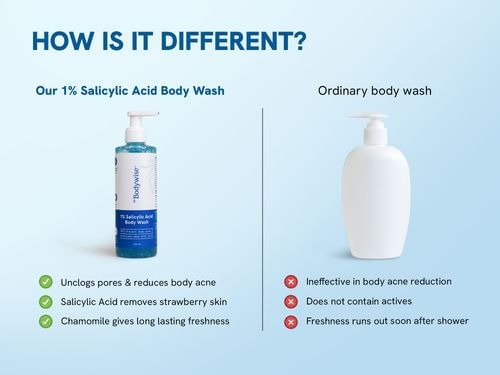 Be Bodywise Watermelon Underarm Roll On + Salicylic Acid Body Wash