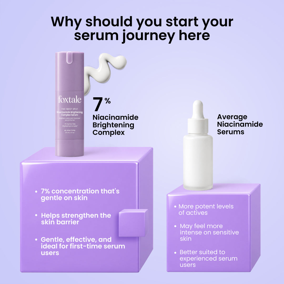 Foxtale 7% Niacinamide Brightening Complex Serum