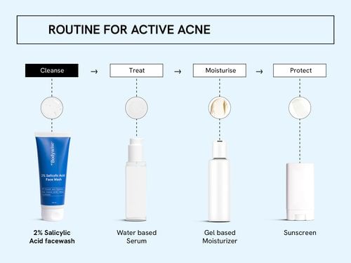 Be Bodywise Head-to-Toe Acne Clear Kit