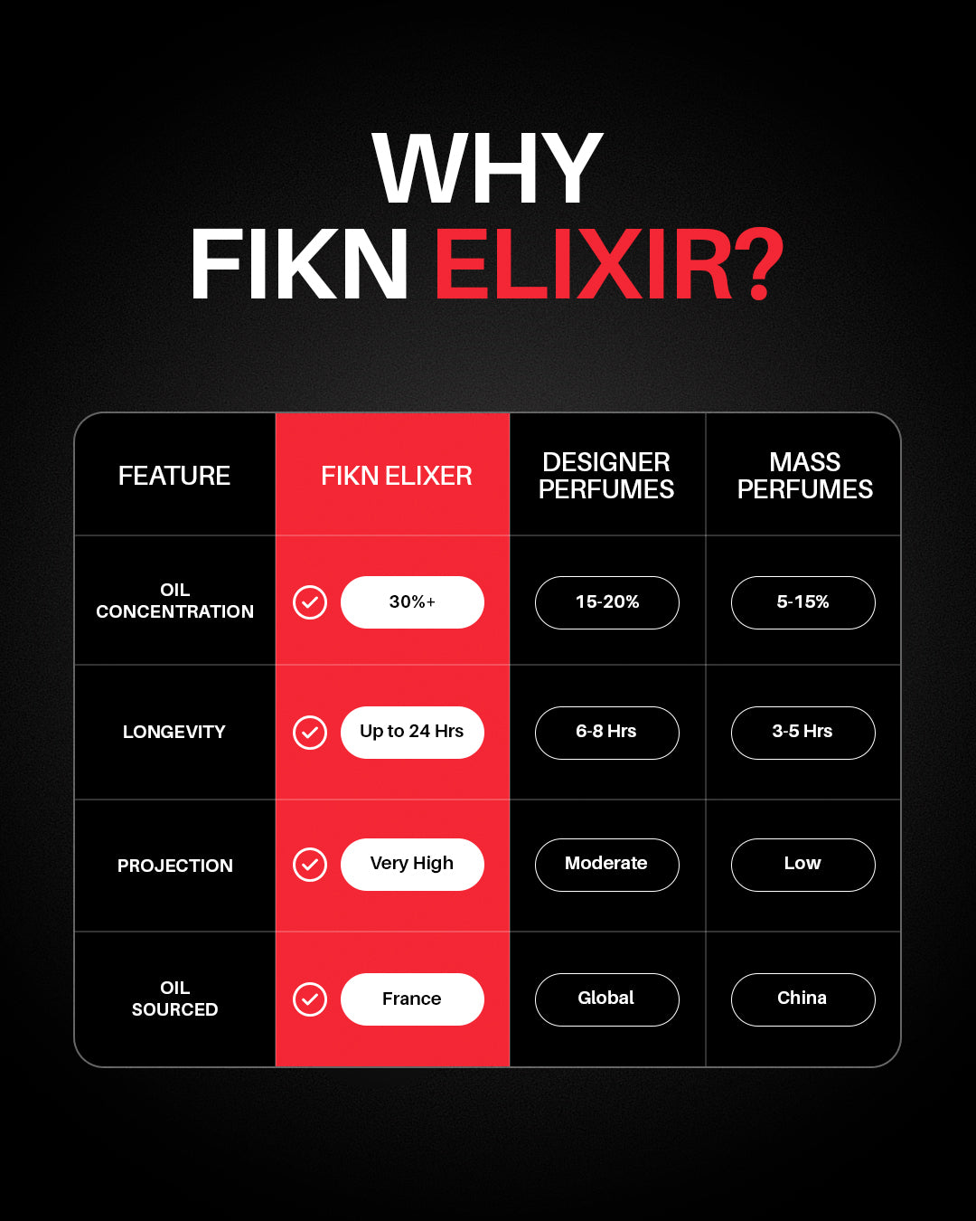 FIKN FAME Oud Supreme Elixir Perfume