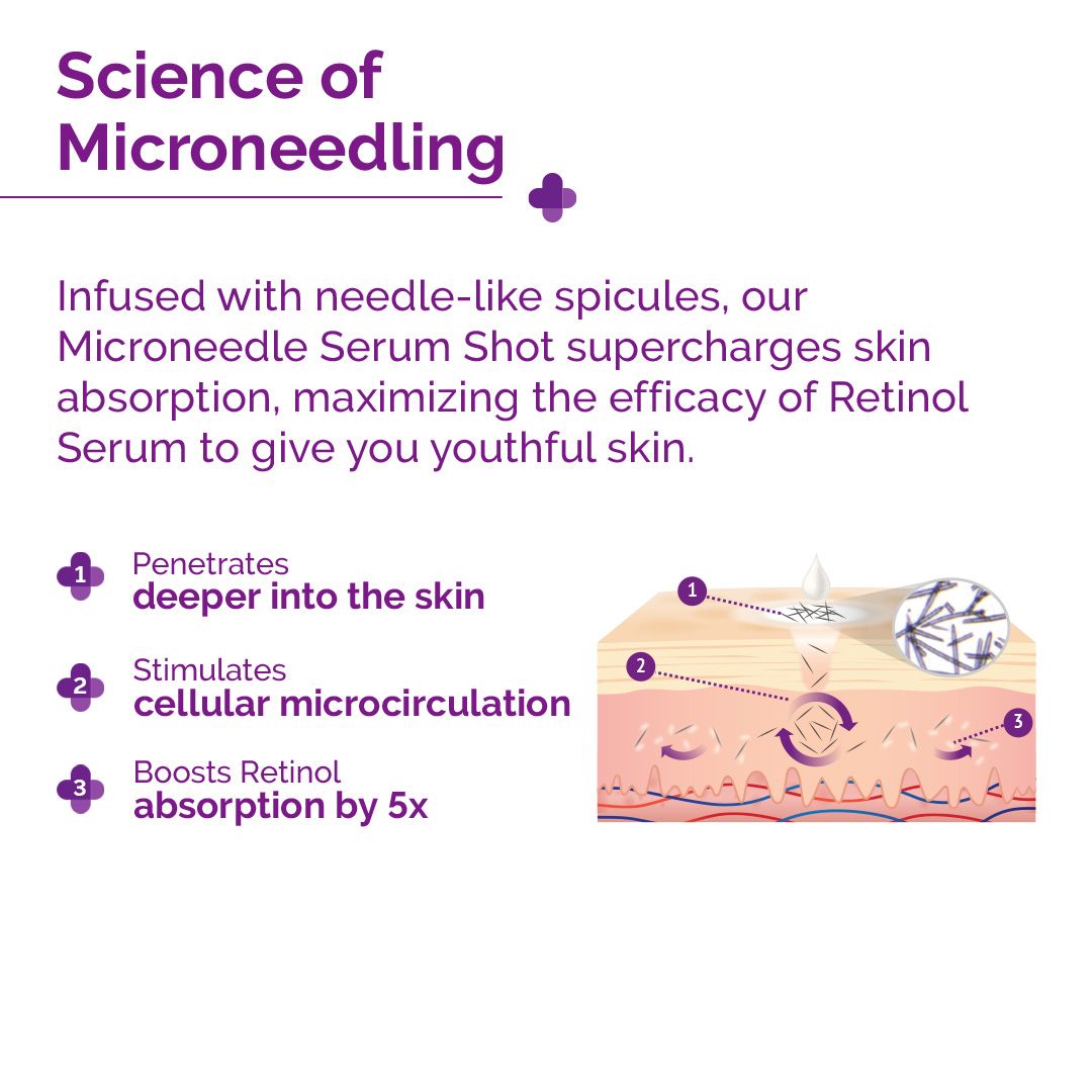 Derma Co 3000 PPM Retinol Microneedle Serum Shot with Squalene, Panthenol & Hyaluronic Acid for Skin Renewal - 10g