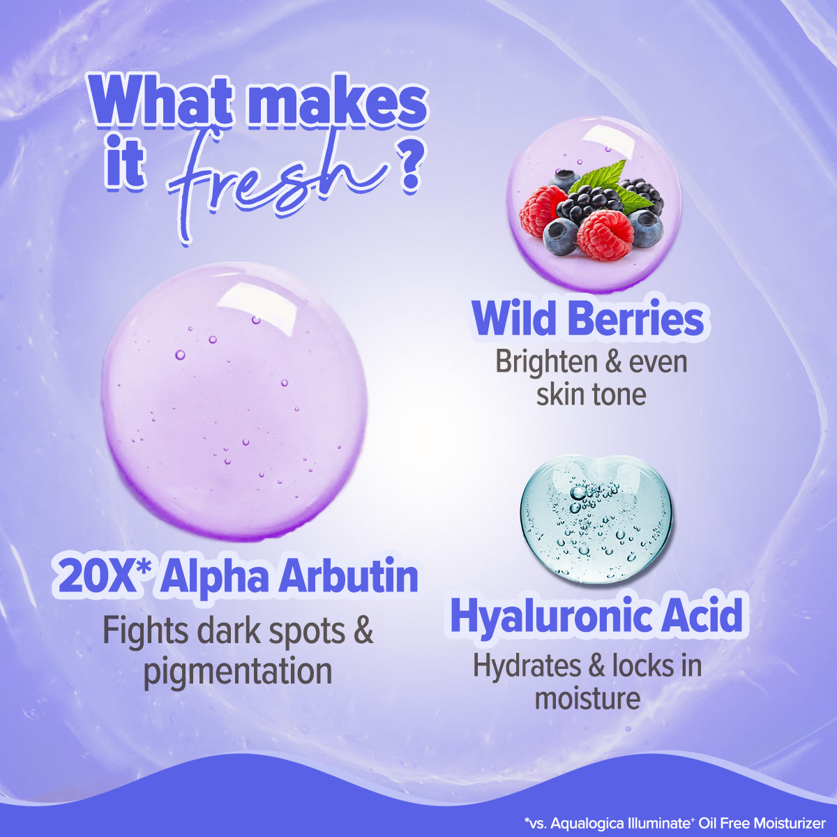 Aqualogica Illuminate+ 20X Alpha Arbutin Luminous Essence Serum - 50ml