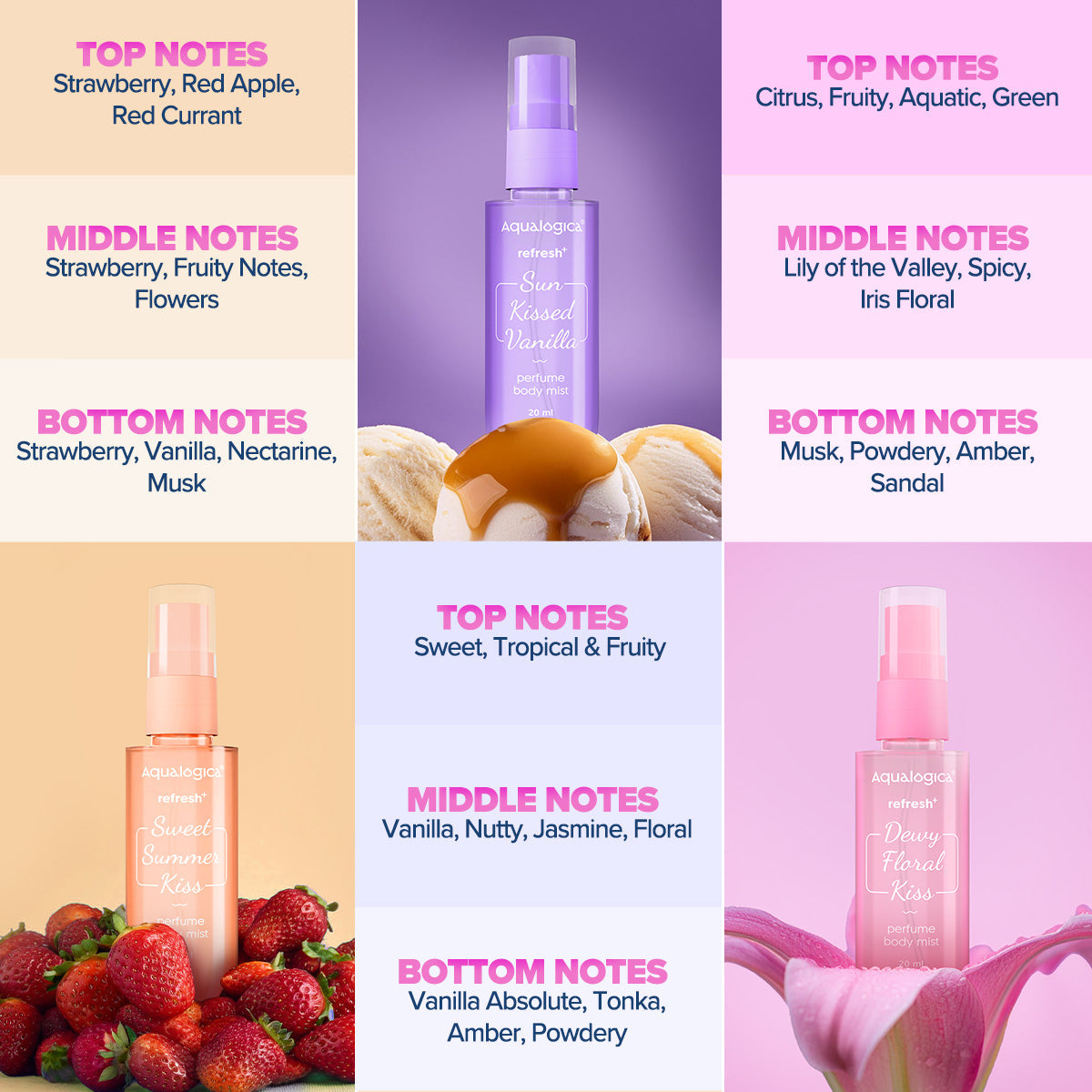 Aqualogica Refresh+ On The Go - Set Of 3 (20ml) Perfume Body Mist