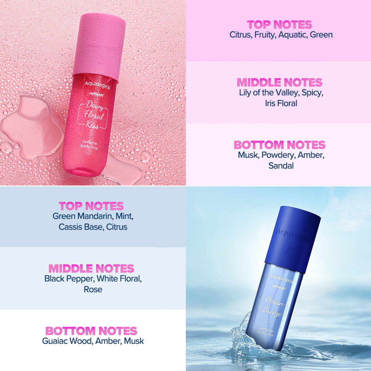 Aqualogica Refresh+ Sea Breeze & Floral Bliss Body Mist Combo