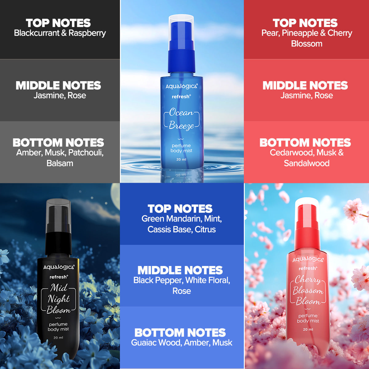 Aqualogica Refresh+ Mist Me Not Set Of 3 (20ml) Perfume Body Mist