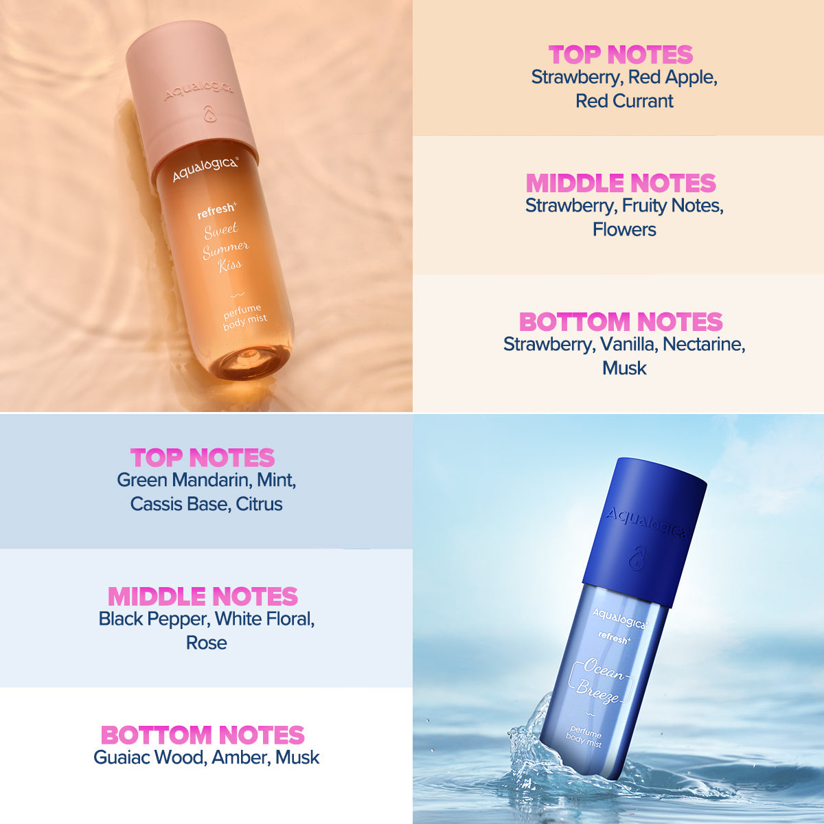 Aqualogica Refresh+ Sea Breeze & Sweet Berry Body Mist Duo