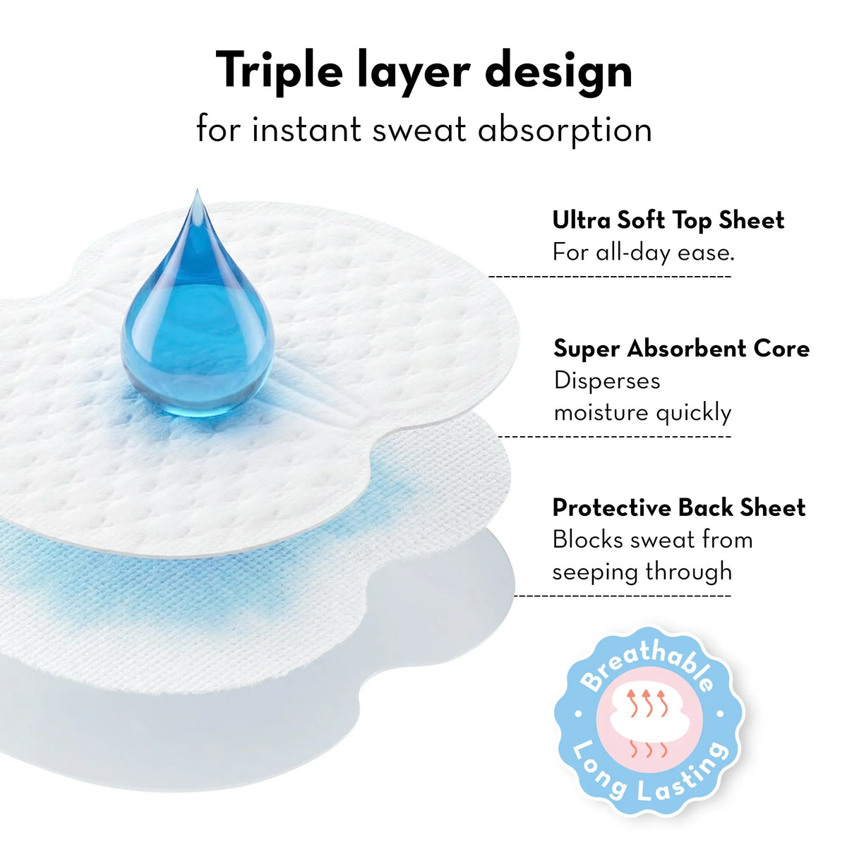 Plush Disposable Underarm Sweat Pads for Men & Women | Pack of 20