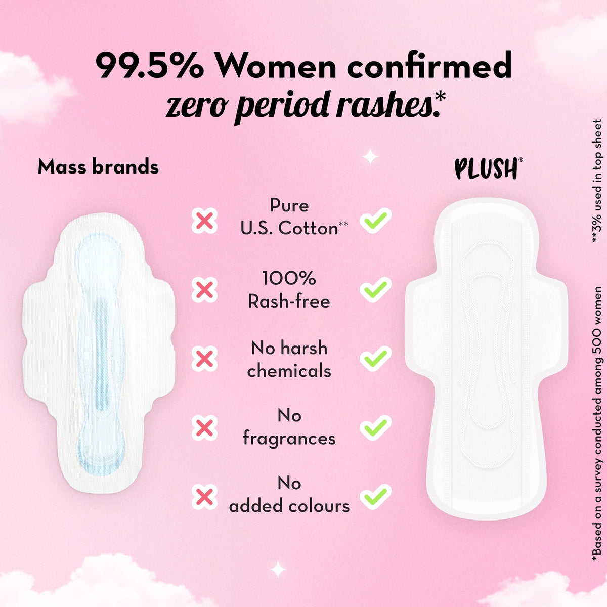 Plush Ultra-Thin Extra Large Sanitary Pads for Women 15 Pcs | For Light-Medium Flow | 2 Panty Liners